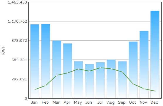 2012 solar PV